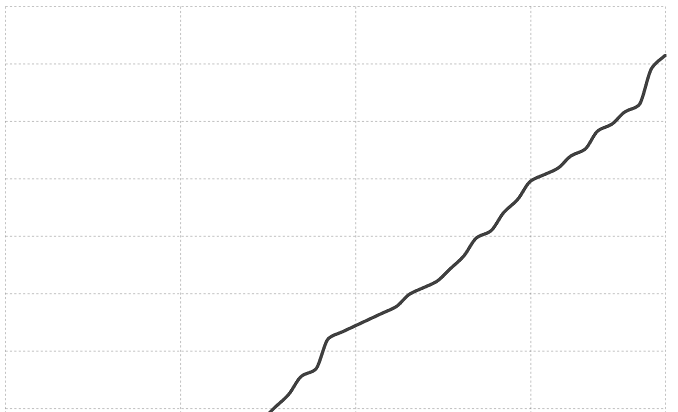 IM Continues Rapid Growth in 2024-25, Launches MFA Suite