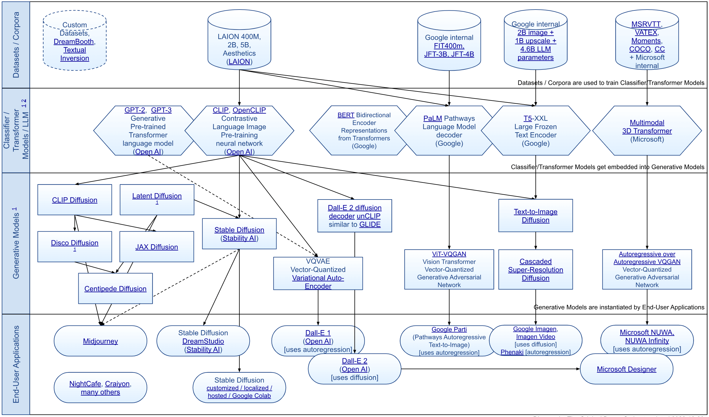 Our Work on Generative AI Safety in 2023