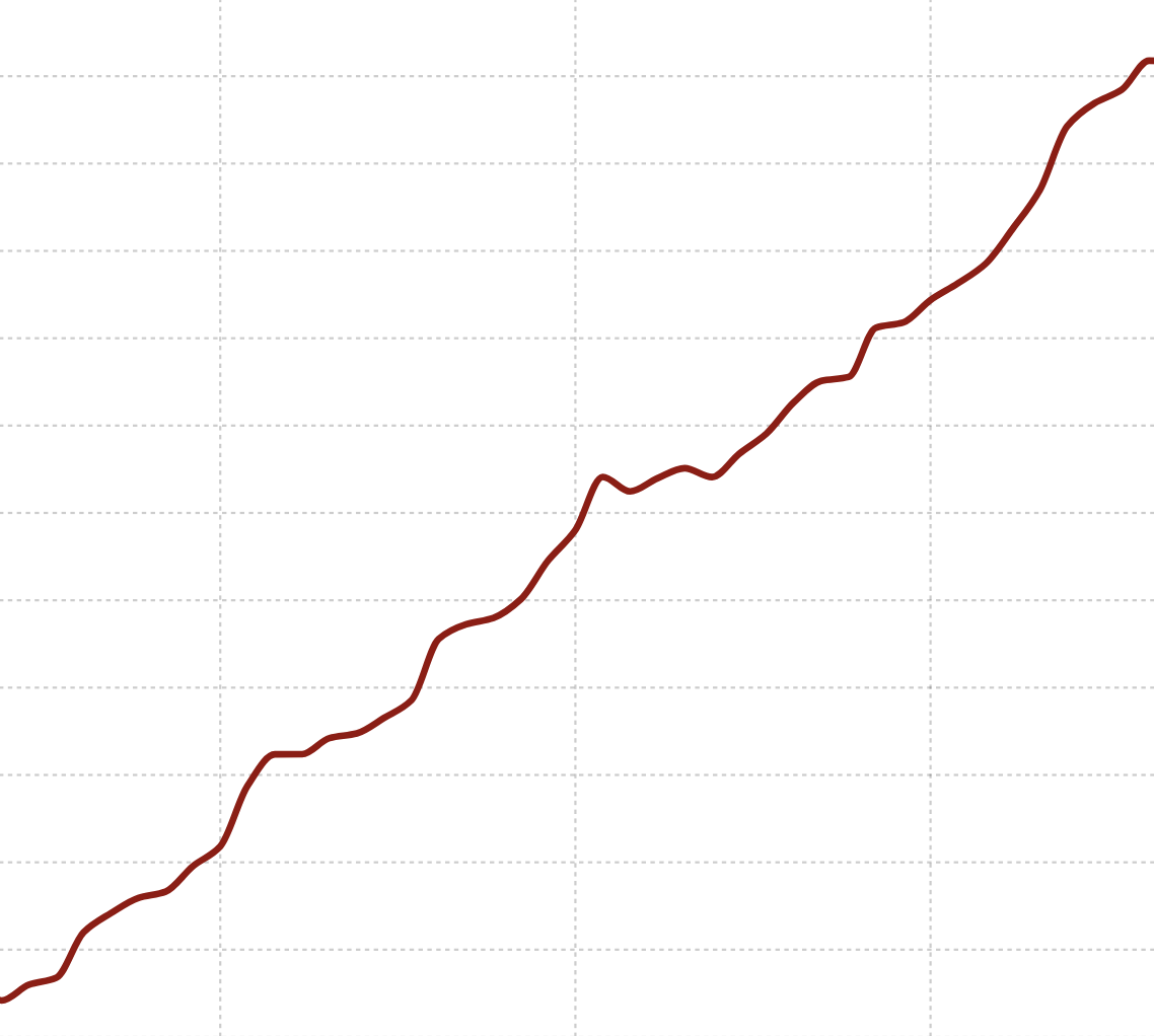 IM Records Record Growth in 2023, Closes Ocule Acquisition